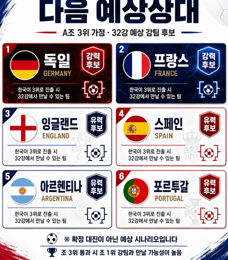 [잡담] 만약에 올라간다면 예상 라인업이래 | 인스티즈