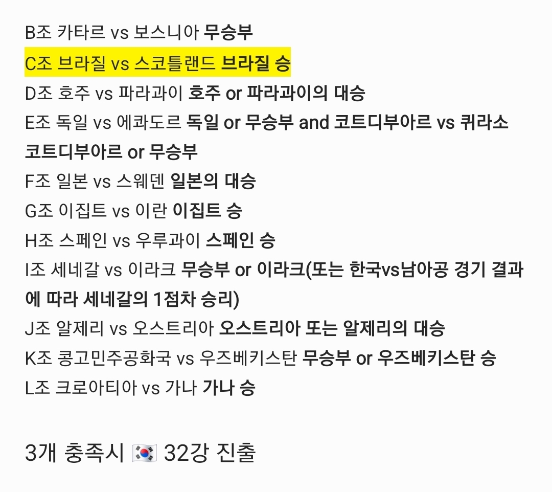 [잡담] 한국 32강 진출까지 퀘스트 2개 남았대 | 인스티즈