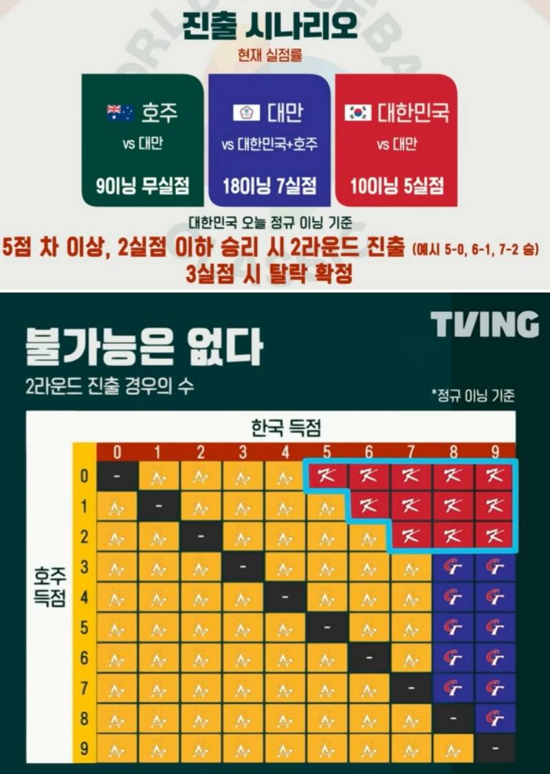 [잡담] 우리 진짜 이거 어케 했냐고 | 인스티즈