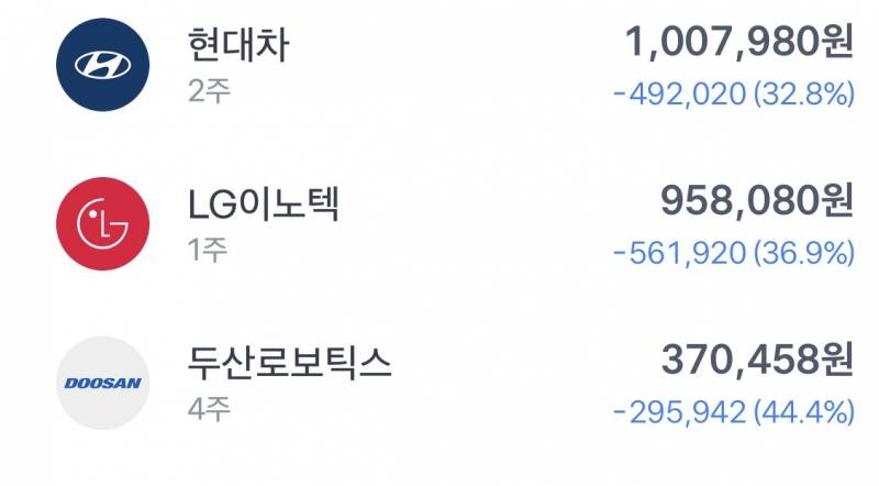 [잡담] 하닉 수익이 좋으면 뭐하냐 잡주한테 크게 물려서 미치겠음 | 인스티즈