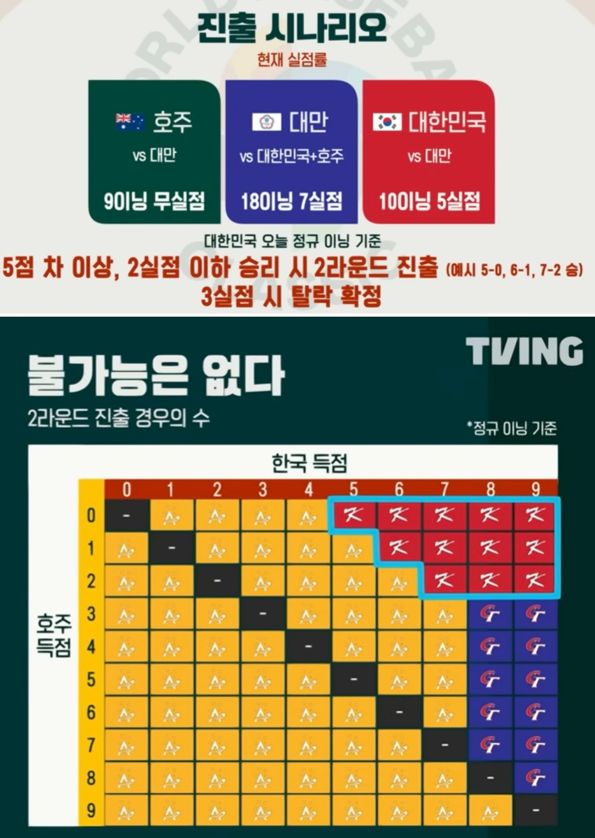 [잡담] 다시보는 덥비씨 경우의수 | 인스티즈