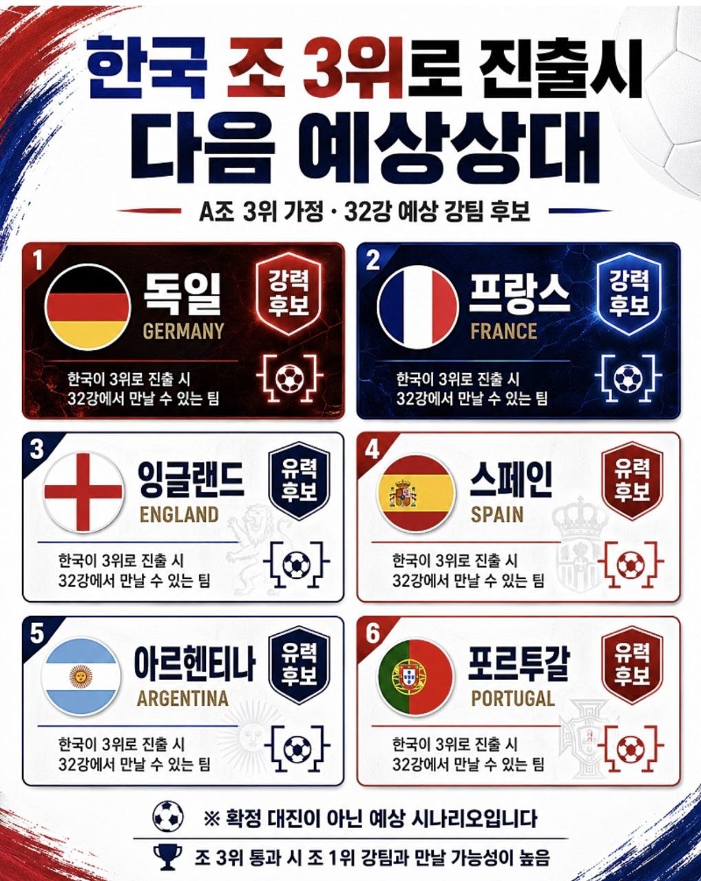 [잡담] 32강 올라갈 수 있는 경우의 수 -> 올라가도 다음에 만나는 상대 | 인스티즈