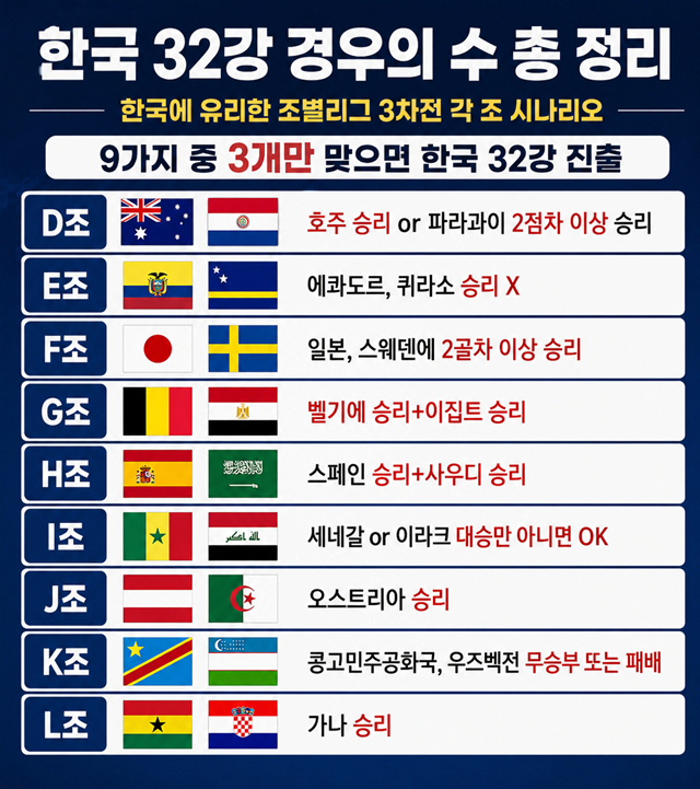 [잡담] 축구 경우의 수 들고옴 | 인스티즈