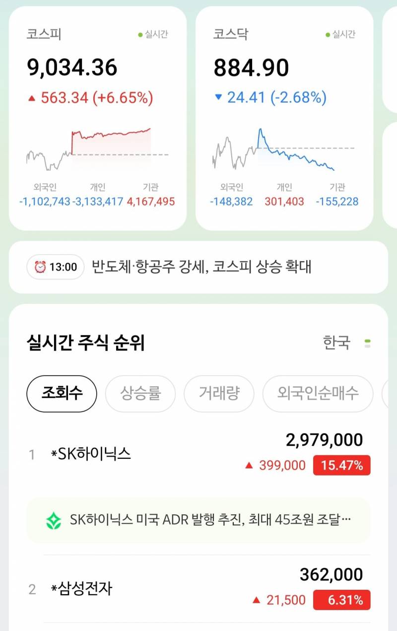 [잡담] 삼전은 지수도 못이김 ㅋㅋㅋ | 인스티즈