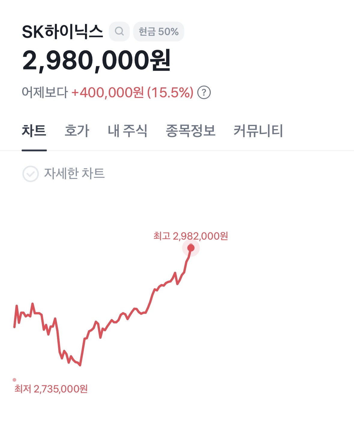 [잡담] 오늘 나를 웃게 만드는 건 하이닉스 뿐이구나 | 인스티즈