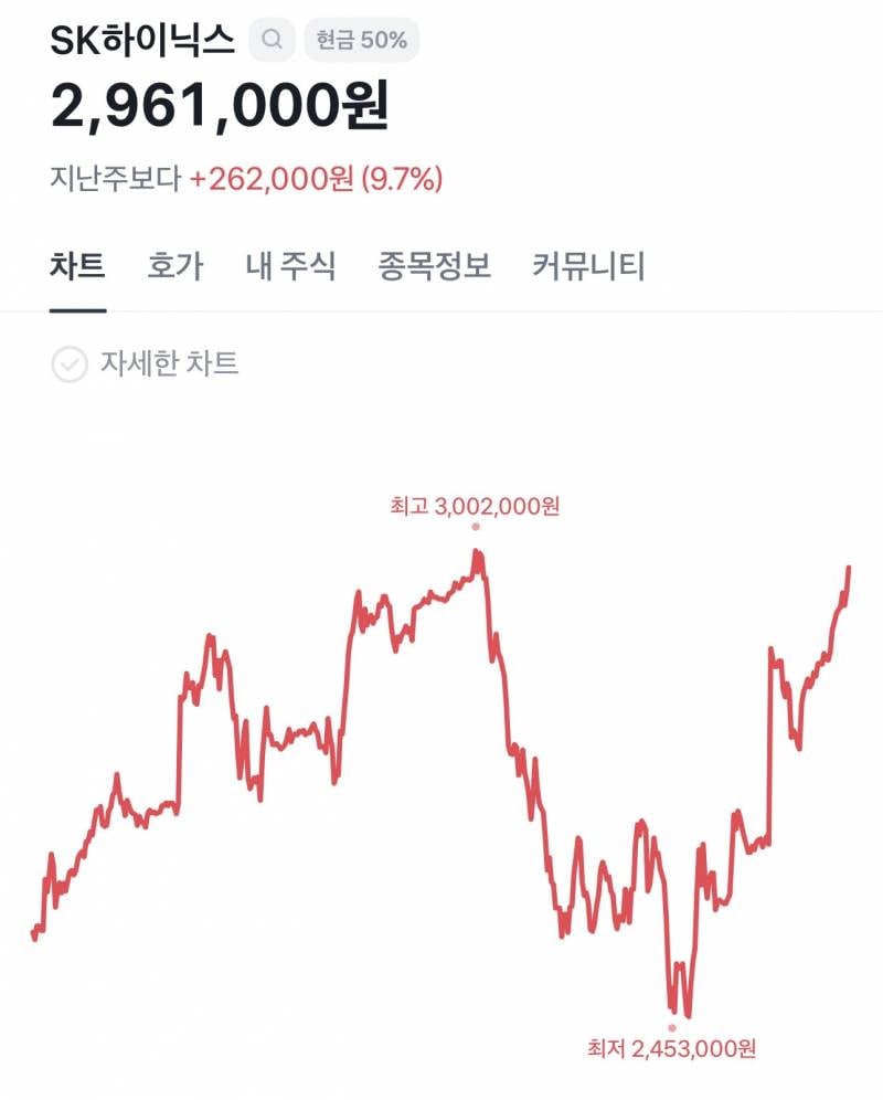 [잡담] 이렇게보니 역대급 할인이었군.. | 인스티즈