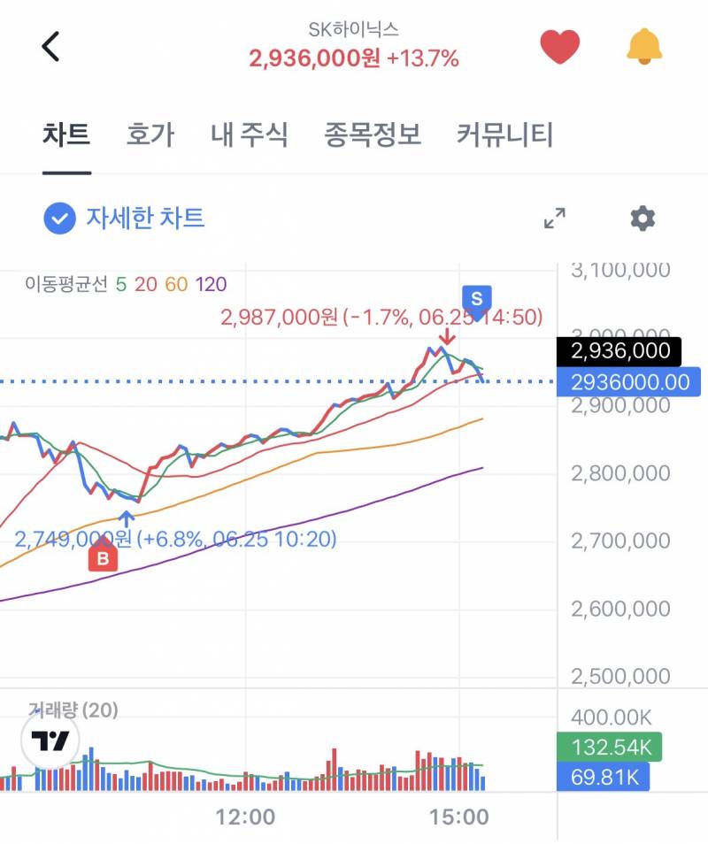 [잡담] 오늘의 단타 | 인스티즈