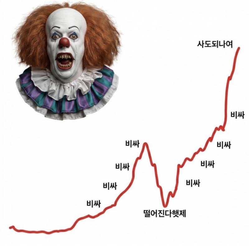 [잡담] 인티 주식글 이거임ㅋㅋㅋㅋㅋㅋ | 인스티즈