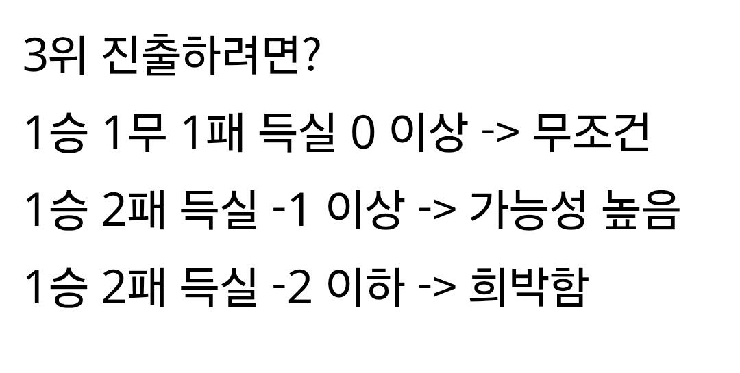 [정보/소식] 월드컵 A조 특) | 인스티즈