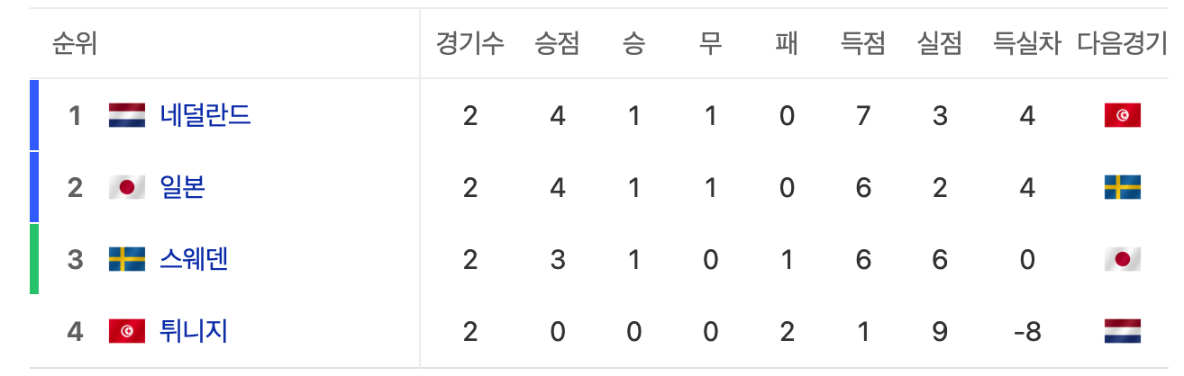 [정보/소식] 현재 압도적 아시아 축구 1위 국가 | 인스티즈