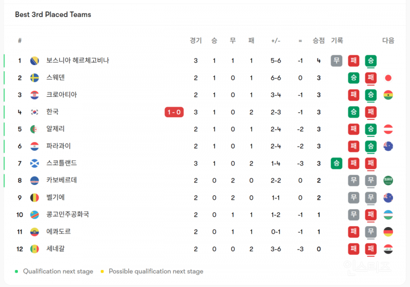 한국의 패배로 개빡쳐서 한국을 욕하는 스코틀랜드 팬들.jpg | 인스티즈