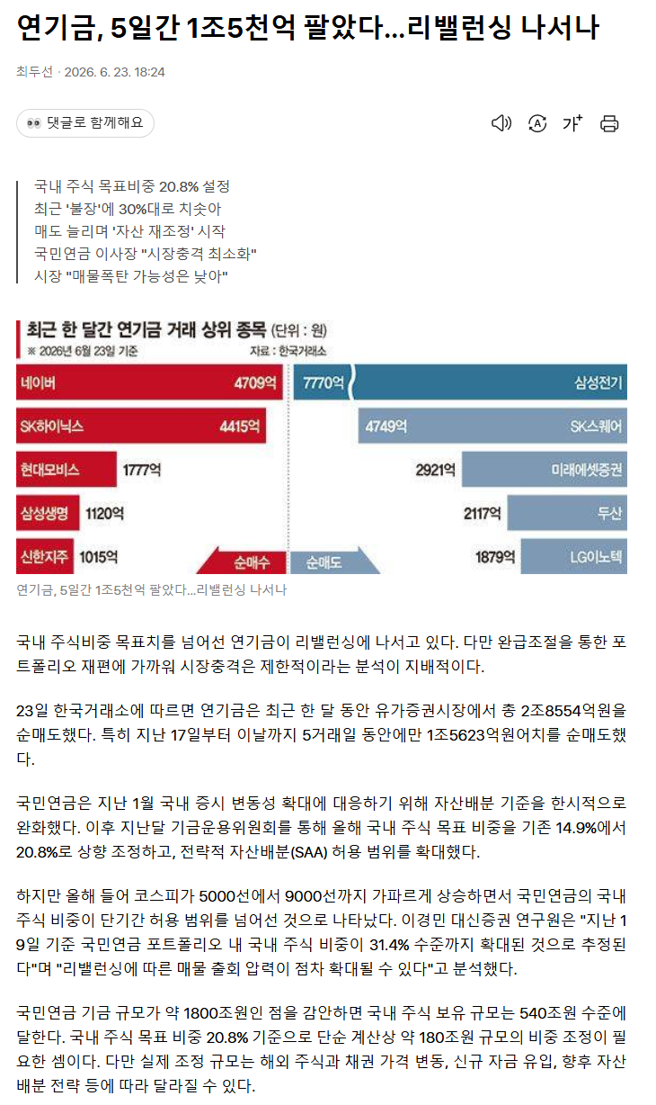 [정보/소식] 연기금 1조 5천억만 던졌네 리밸런싱 가나? | 인스티즈