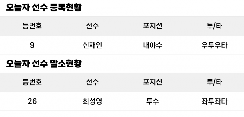 [알림/결과] 6/25 등말소 | 인스티즈