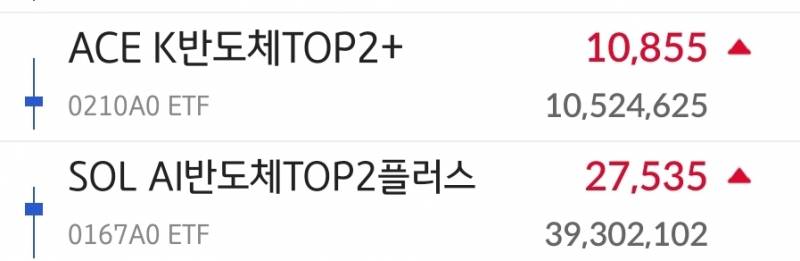 [잡담] 반도체etf 쏠탑살까 에이스 살까? | 인스티즈