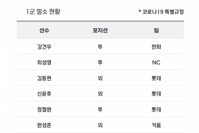 [알림/결과] 📢 오늘의 등말소 (260625) | 인스티즈