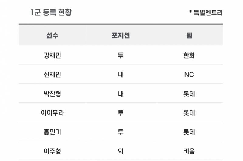 [알림/결과] 📢 오늘의 등말소 (260625) | 인스티즈