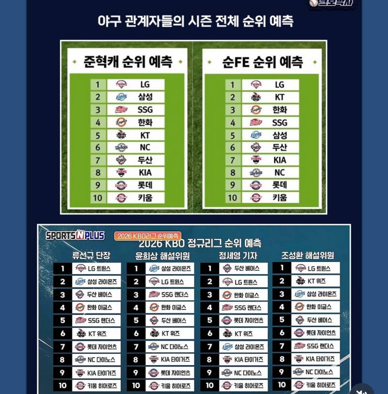 [잡담] 시즌 절반했는데 다들 다크호스 어딘거 같애 | 인스티즈