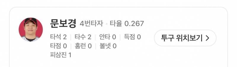 [잡담] 실시간 문보경 타율 | 인스티즈