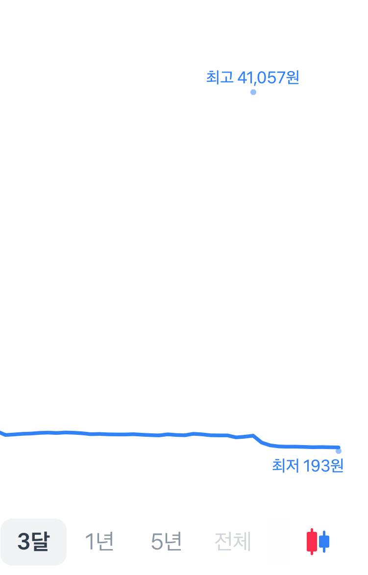 [잡담] 주식 레전드는 얘임 | 인스티즈