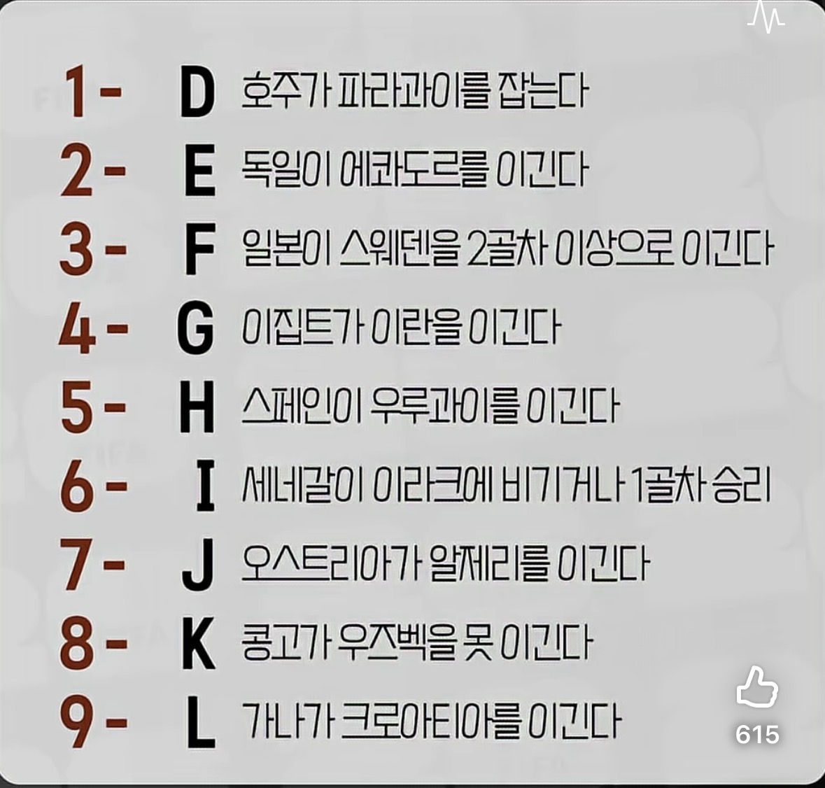[잡담] 32강 올라갈 수 있는 경우의 수라는데 | 인스티즈