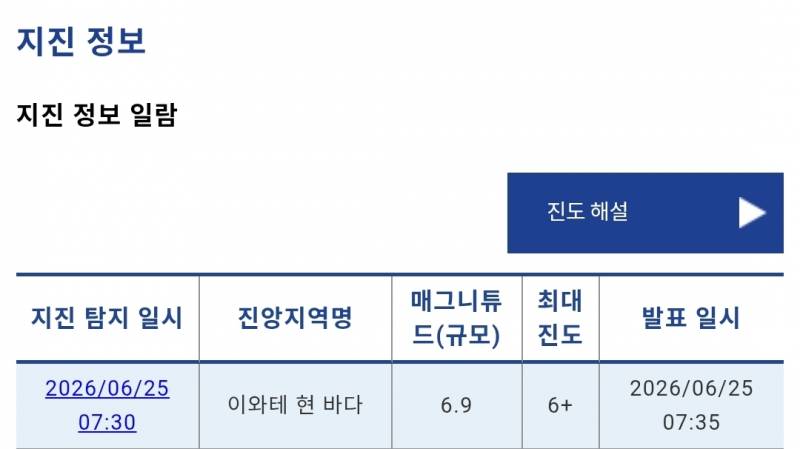 [잡담] 일본 지진 6강 남; 아오모리현 | 인스티즈