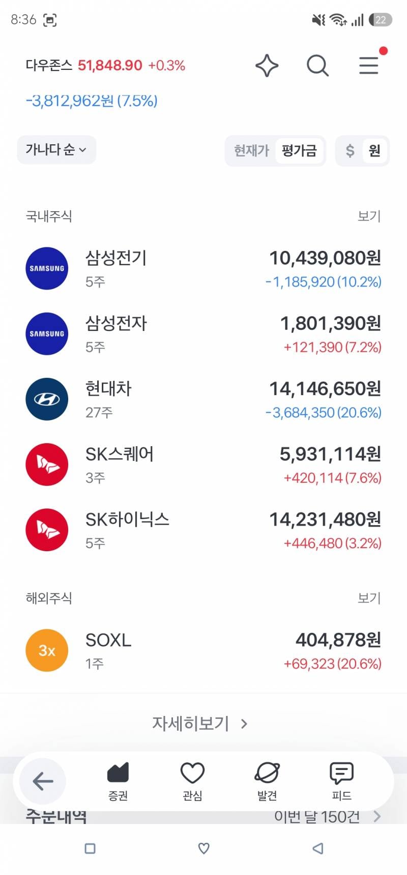 [잡담] 씁쓸하다....주식 | 인스티즈