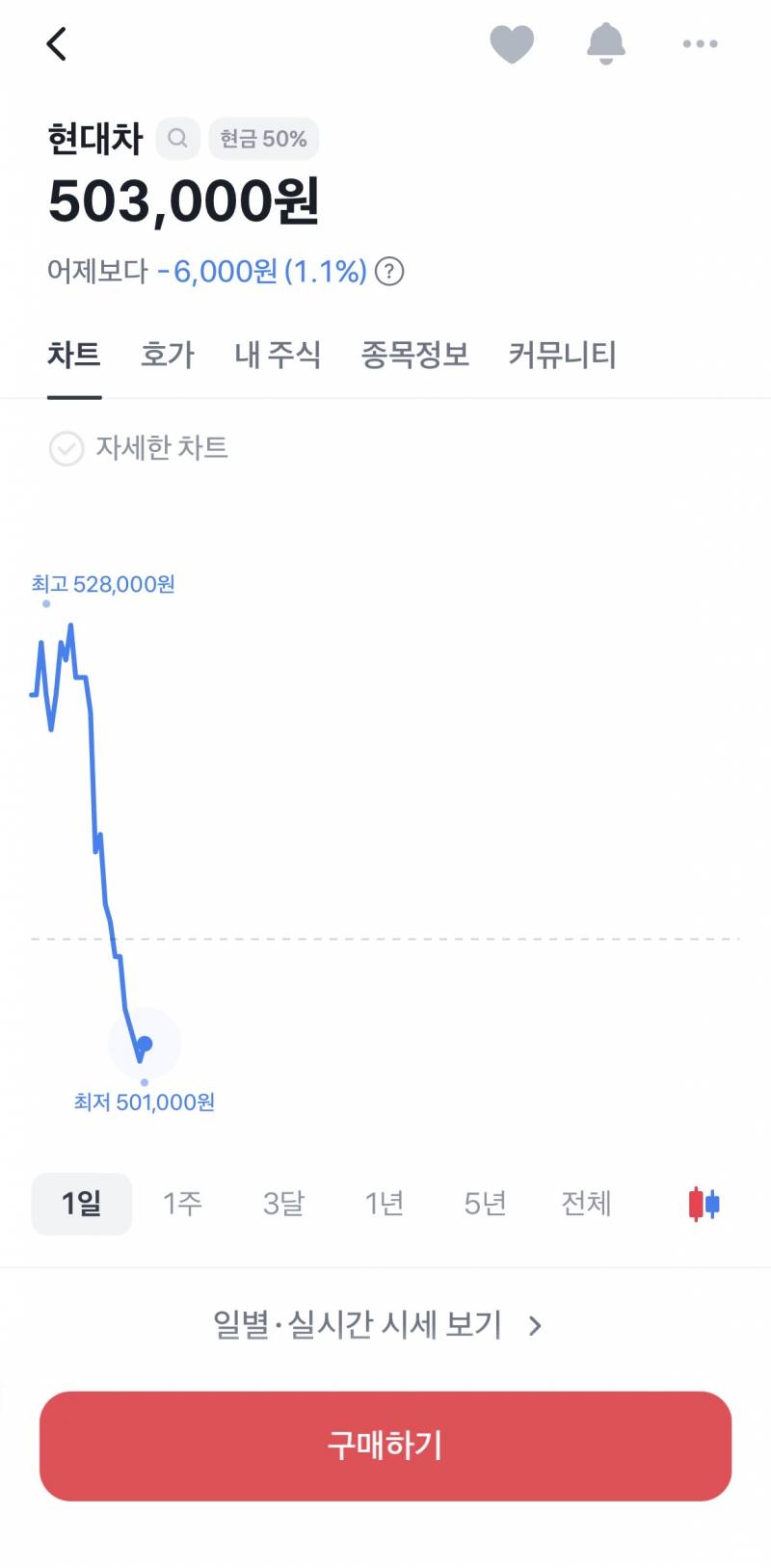 [잡담] 현차 ㅋㅋㅋㅋㅋㅋㅋㅌㅌㅌㅌㅌㅋㅋㅋㅋ | 인스티즈