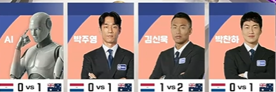 [정보/소식] 한국의 운명의 키를 쥐고있는 경기 파라과이 vs 호주 KBS 해설위원들과 AI 예측 | 인스티즈