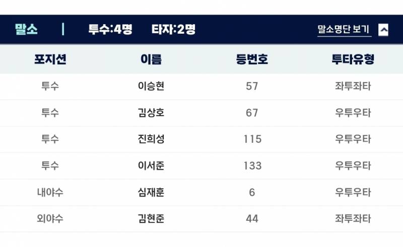 [잡담] 퓨처스 등말소 | 인스티즈