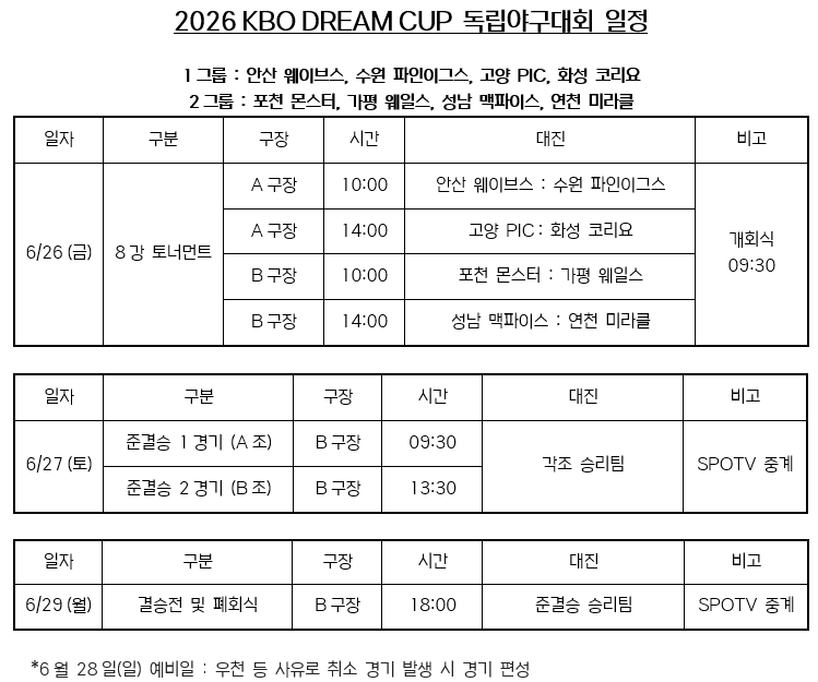 [정보/소식] 2026 'KBO DREAM CUP 독립야구대회' 개막 | 인스티즈