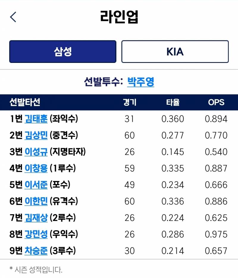 [잡담] 퓨처스 ㄹㅇㅇ | 인스티즈