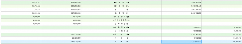 [잡담] 자본금 인출금 분개 도와주라!!!!! | 인스티즈