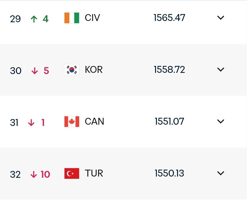 [정보/소식] 한국 FIFA랭킹 30위로 하락 | 인스티즈
