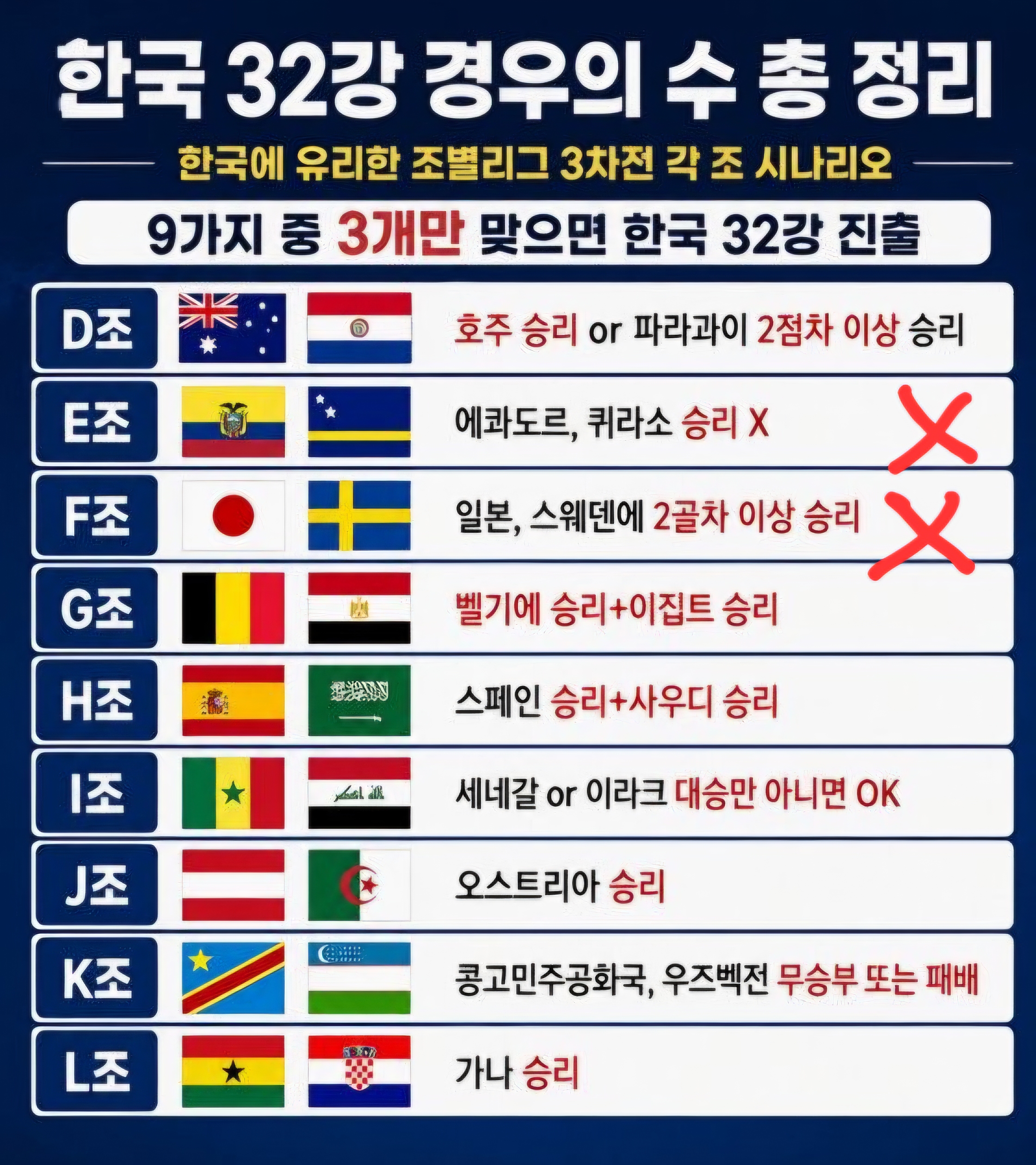 [잡담] 경우의수 도장깨기 | 인스티즈