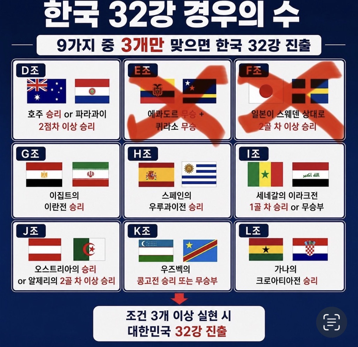 [잡담] 경우의수 보는데 힘들긴 하다 | 인스티즈