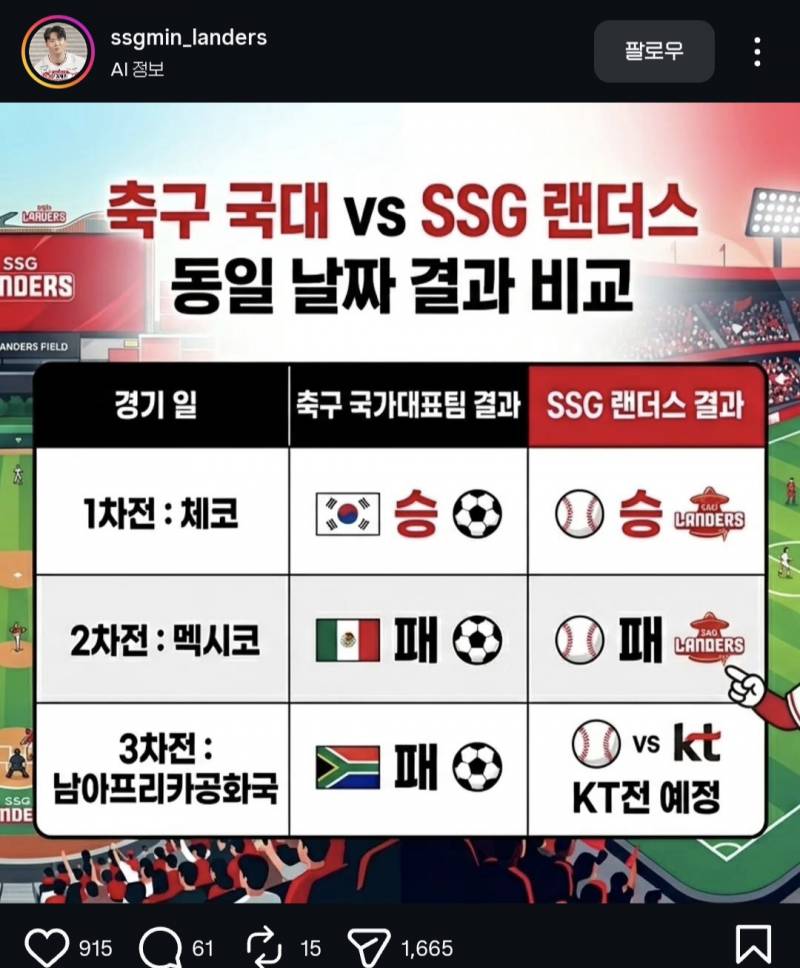 [잡담] 축구 경기결과랑 쓱 경기결과랑 똑같대 | 인스티즈