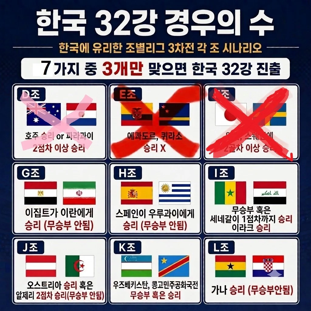 [잡담] 경우의 수 빙고 성공 | 인스티즈
