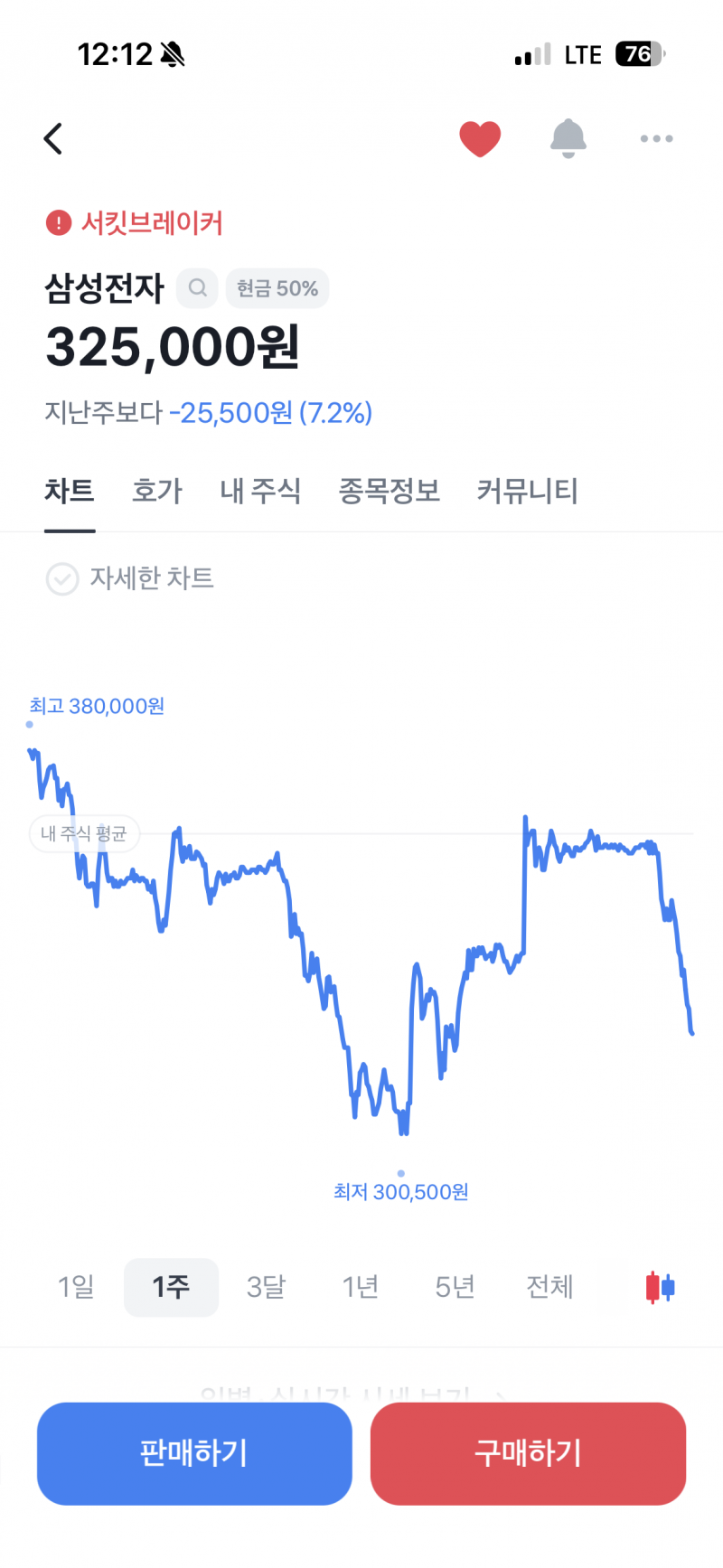 [잡담] 무빙만 보면 이게 코인판이지 주식임?ㅋㅋ | 인스티즈