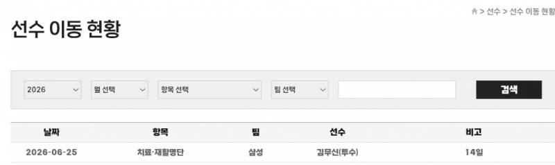 [정보/소식] 김무신 치료·재활명단 등록 | 인스티즈