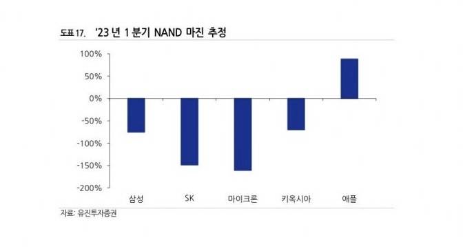 [잡담] 애플 진짜 개양아치네ㅋㅋㅋ | 인스티즈