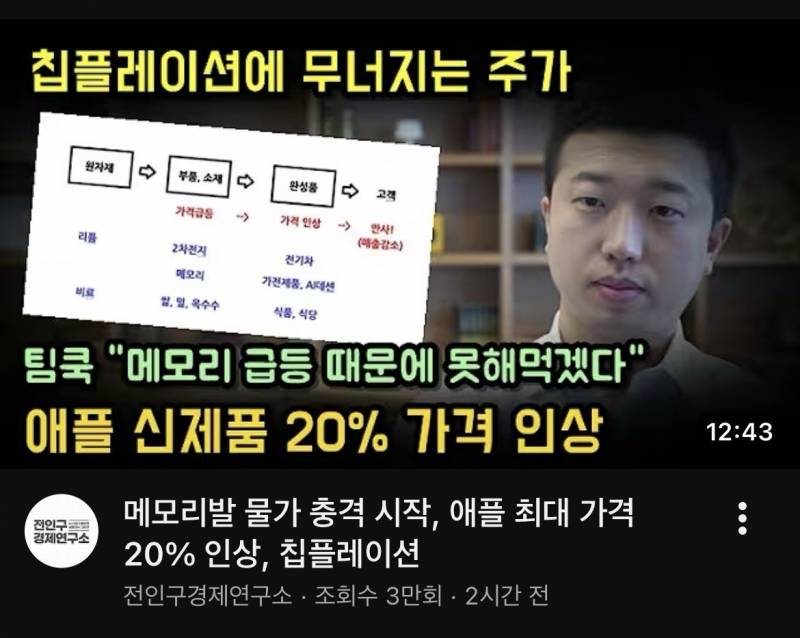 [잡담] 반도체 하락이유 애플 보이콧 선언!! | 인스티즈