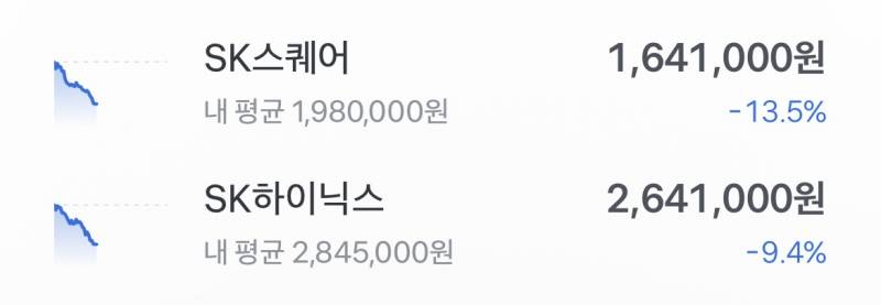 [잡담] sk 둘이 지금 백만원 차이나네 | 인스티즈