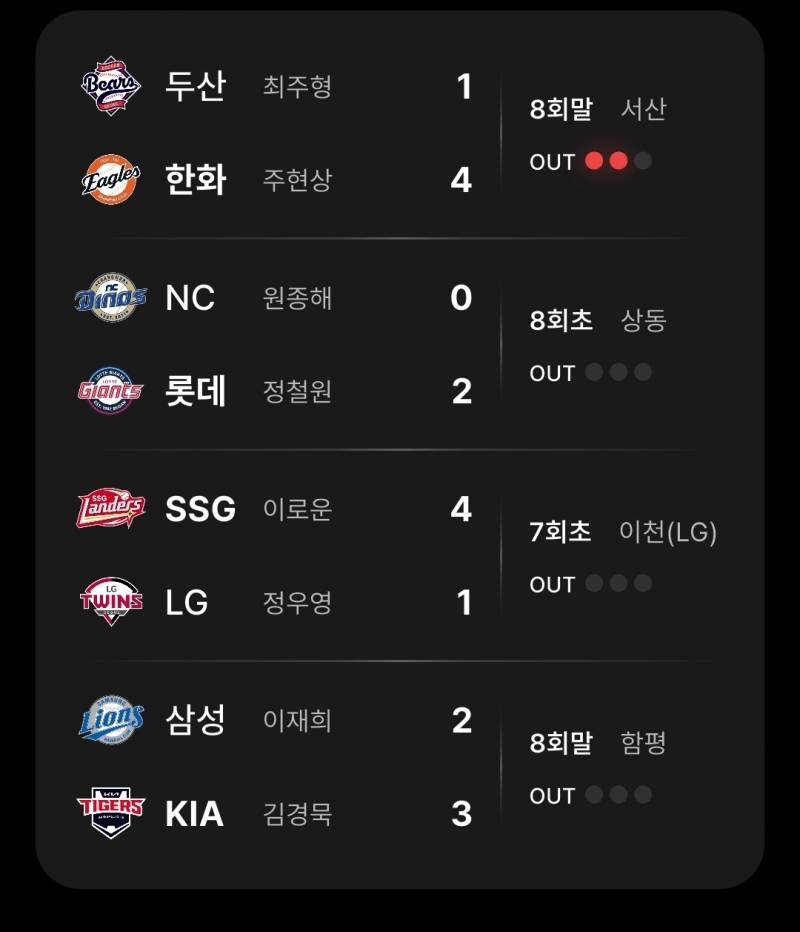[잡담] 퓨쳐스 경기 궁금해서 들어갔는데 아는 이름 너무 많아서 놀람 | 인스티즈