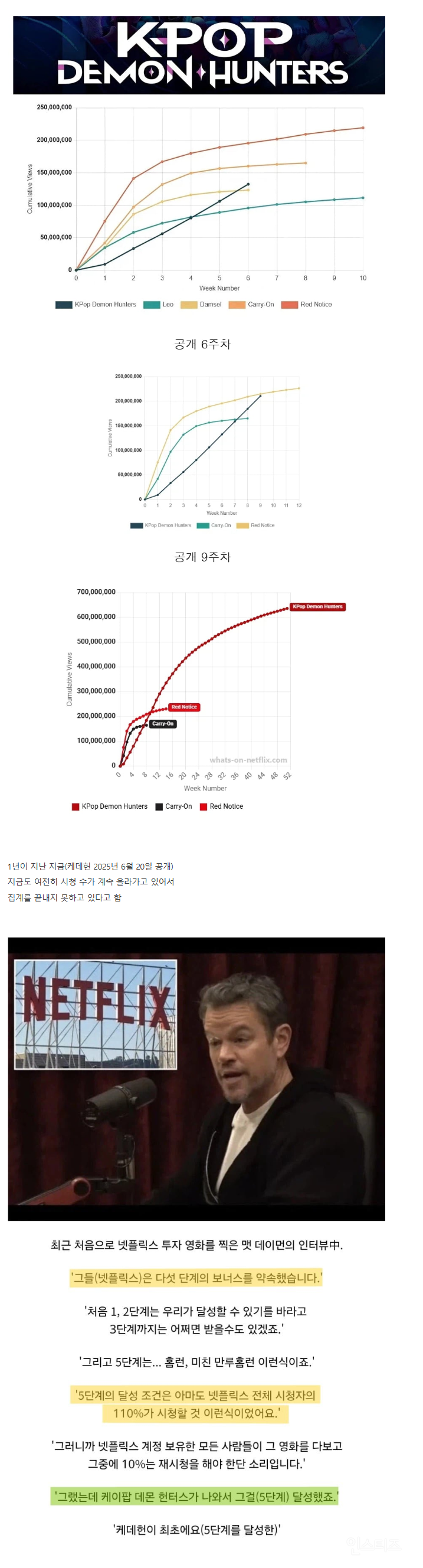 공개된 지 벌써 1년 된 케데헌 근황.jpg | 인스티즈