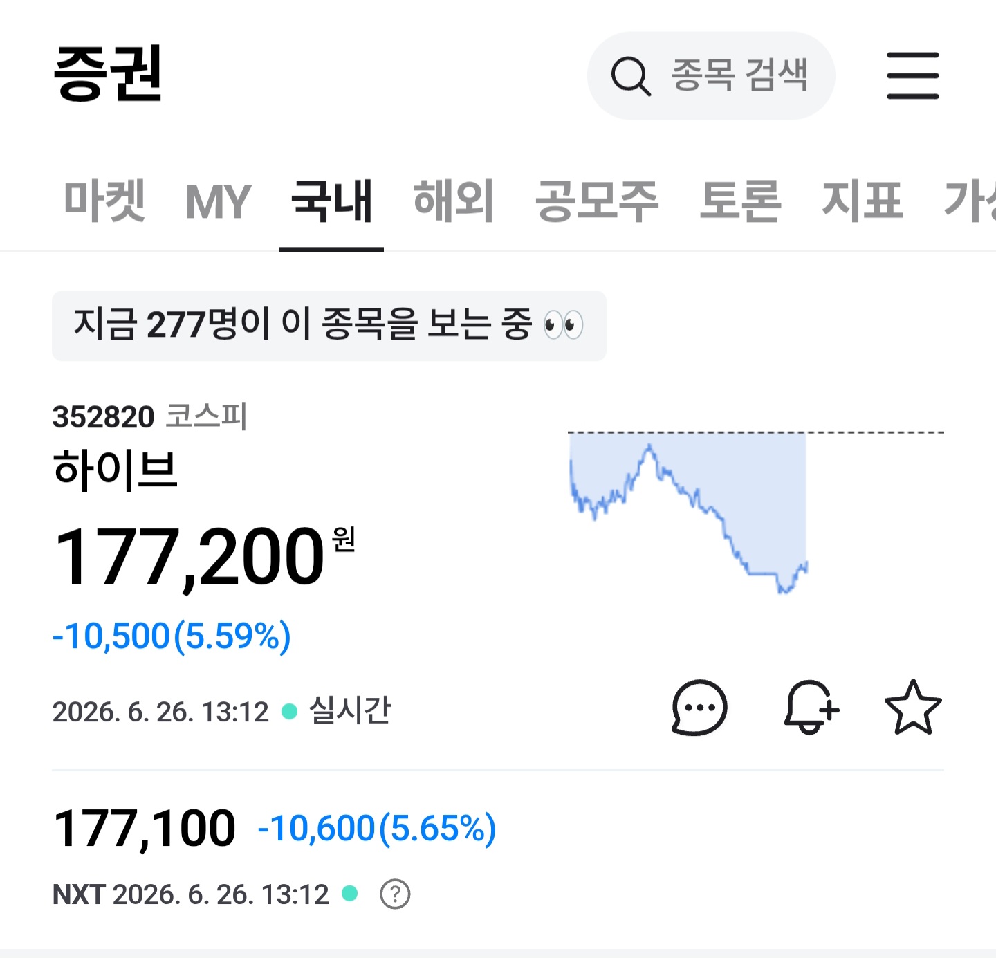 [마플] 하이브 주식 왜이럼?? 방탄 컴백하면 오를거라 하지 않았음?? | 인스티즈