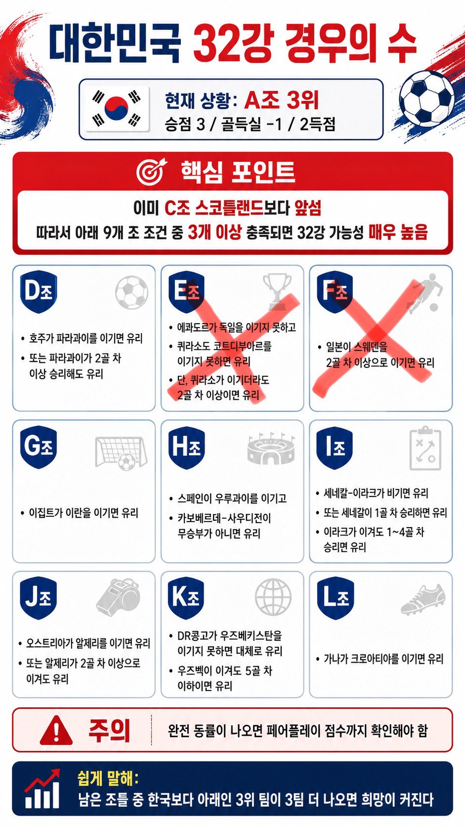 [잡담] 경우의 수 이거 언제 알 수 있는거야 | 인스티즈