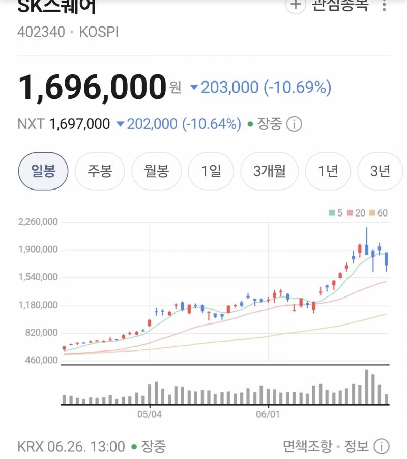 [잡담] SK스퀘어 내리꽂네 | 인스티즈
