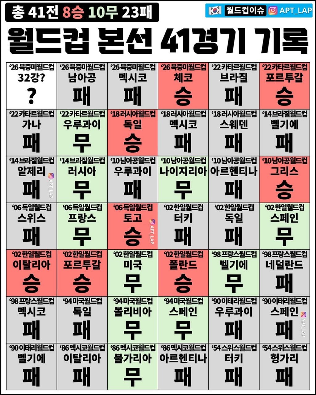 [잡담] 그럼에도 홍명보가 대단한 이유 | 인스티즈