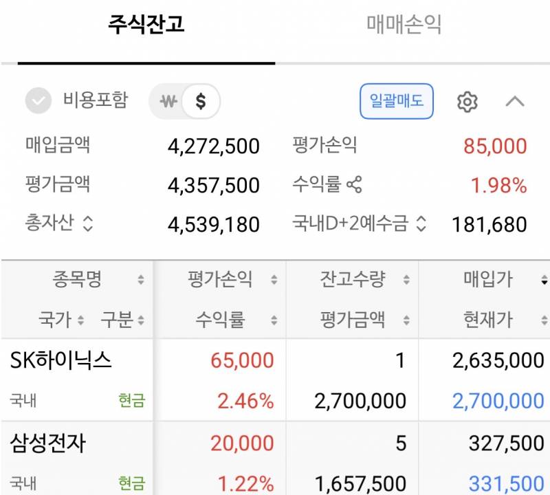 [잡담] 오늘 삼닉 들어가서 2% 먹음 | 인스티즈