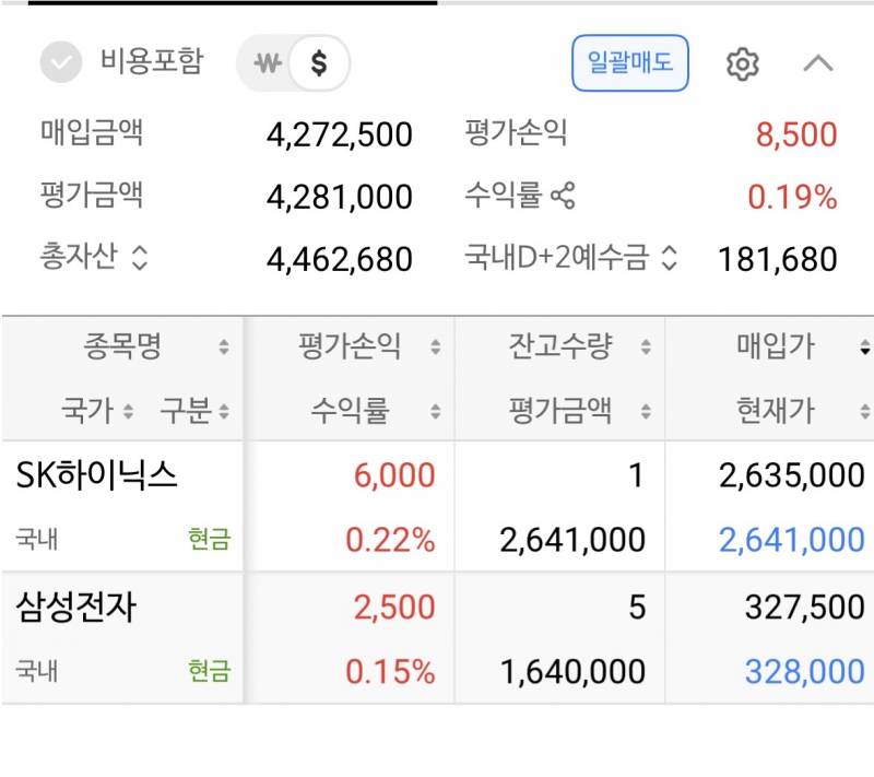 [잡담] 오늘 삼닉 들어감 월요일에 오르겠지?? | 인스티즈